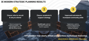 3E Modern Strategic Planning